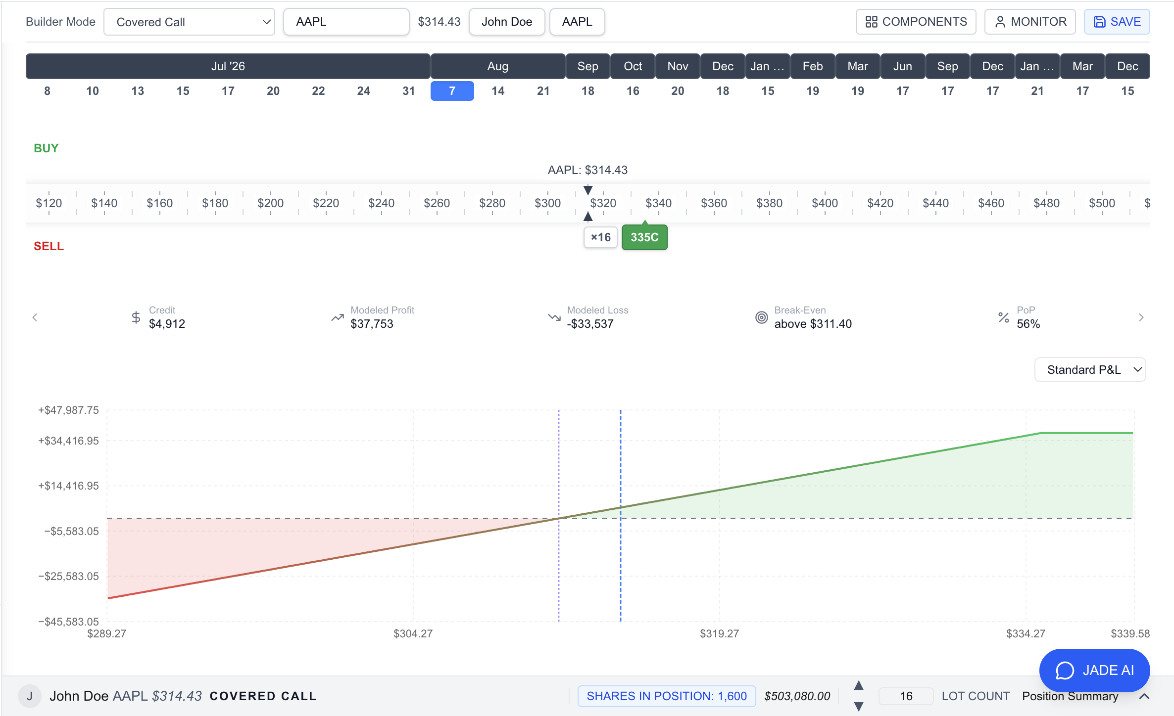 Profit & Loss of a Covered Call